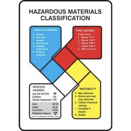 Accuform SAFETY SIGN HAZARDOUS MATERIALS ZFD889VA ZFD889VA